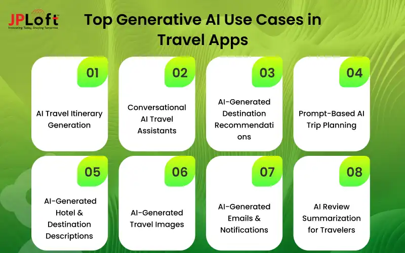 Top Generative AI Use Cases in Travel Apps